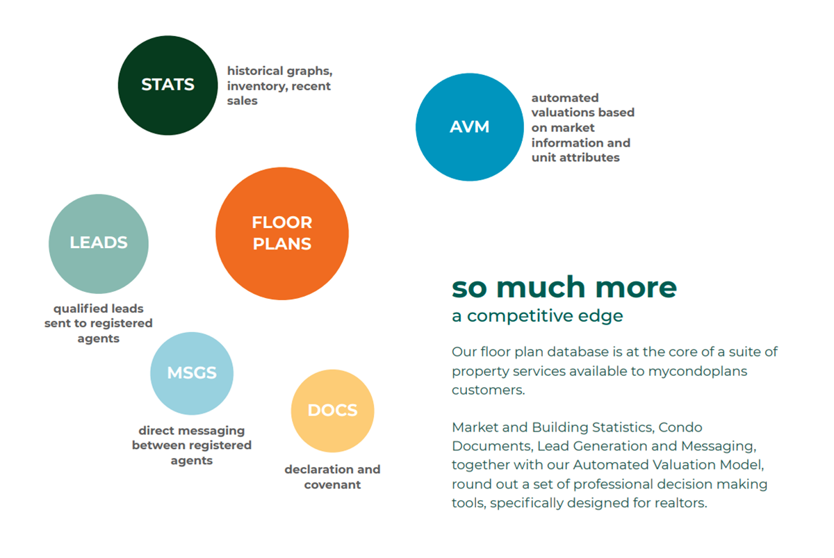 intro to MyCondoPlans graphic